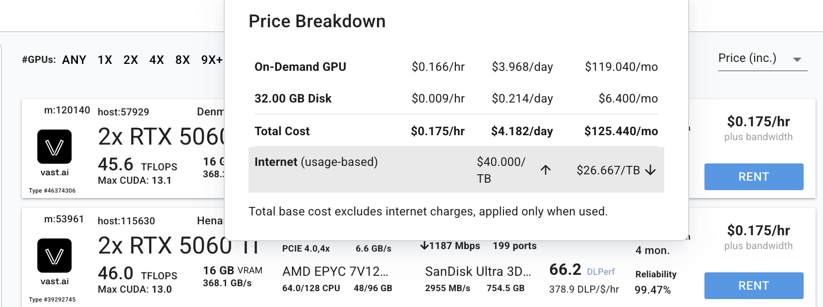 A list of GPU clusters